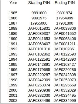 case 1845c serial number lookup